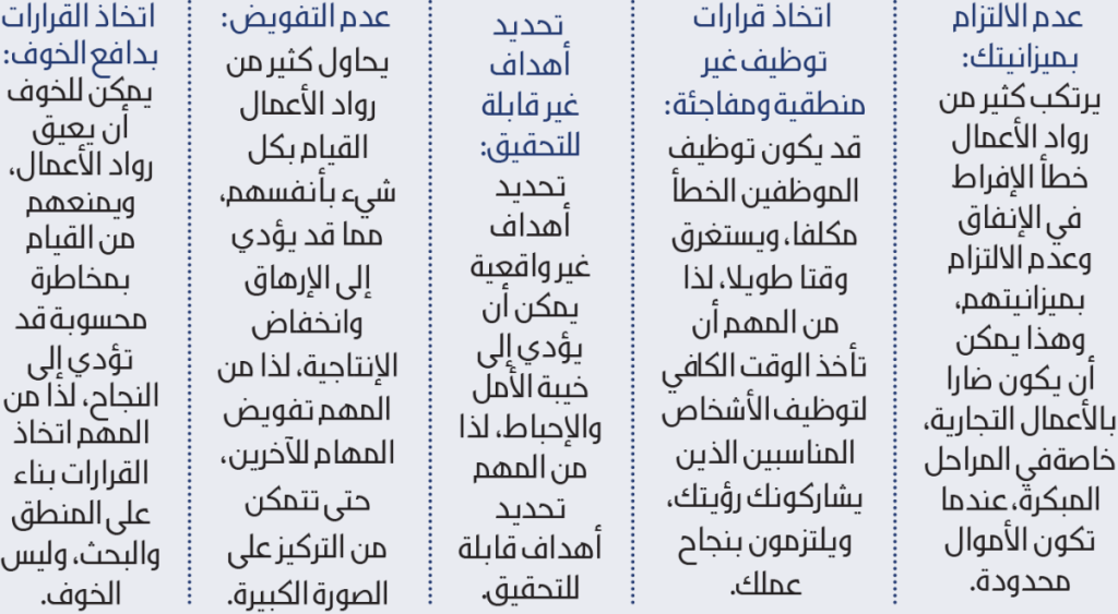 5 أخطاء شائعة عليك تجنبها كرائد أعمال