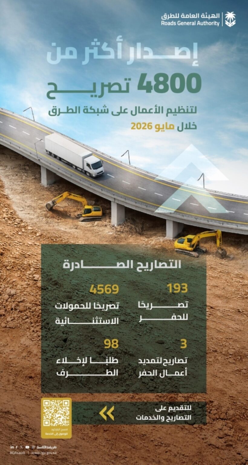 هيئة الطرق: 4 آلاف تصريح لتنظيم الأعمال على شبكة الطرق