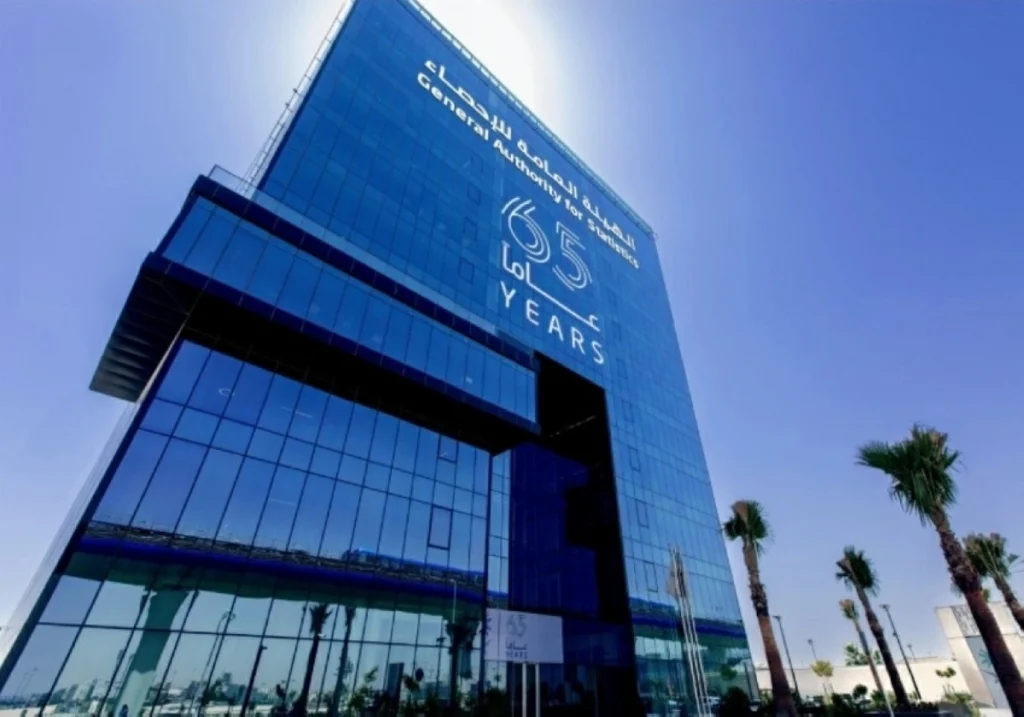 Net FDI inflows drop 2.4% to SR23 billion in Q1 2026