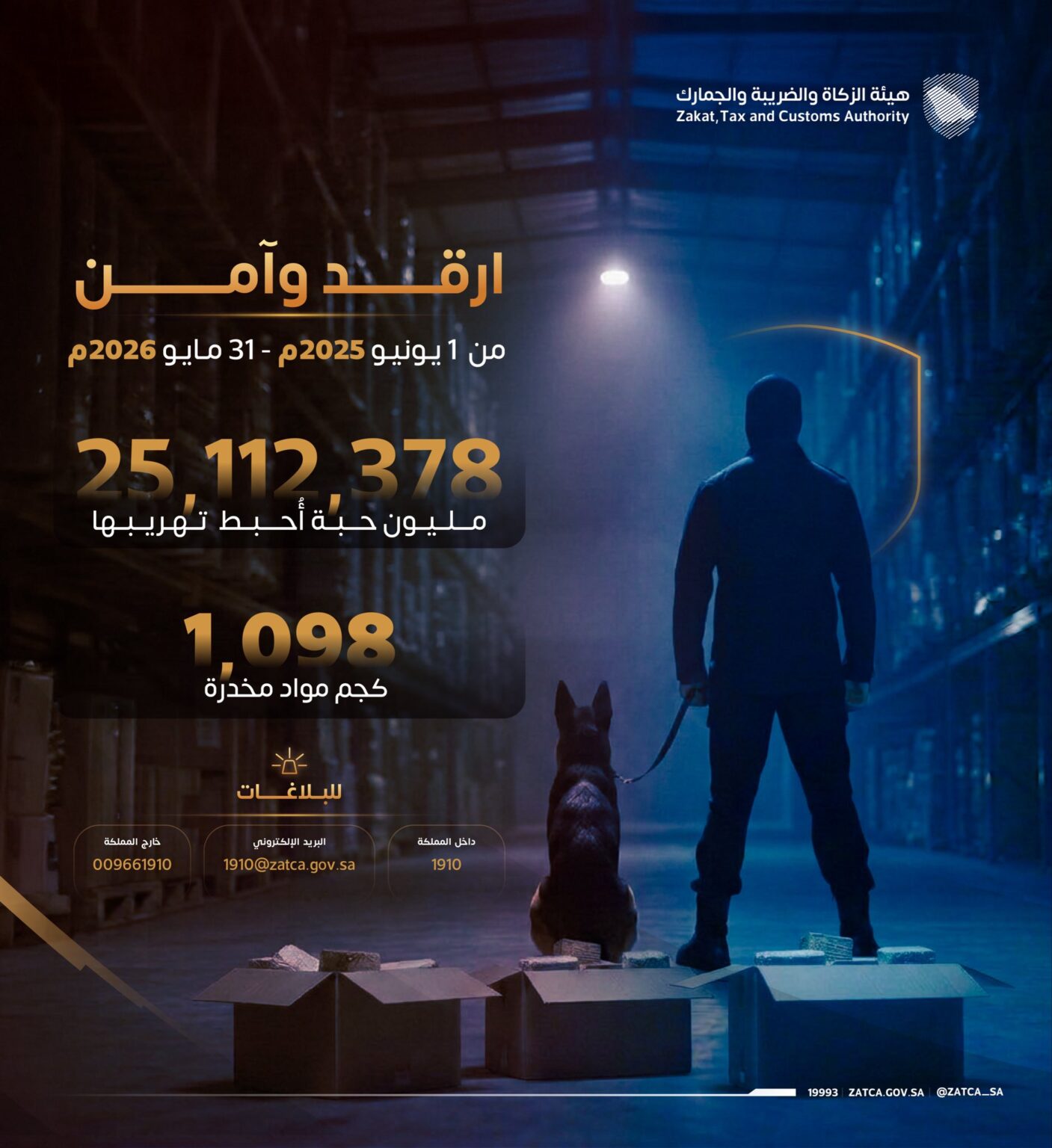 “زاتكا” تُحبط محاولات تهريب أكثر من 25 مليون حبة و1,098 كيلوغرامًا من المواد المخدرة والمحظورة