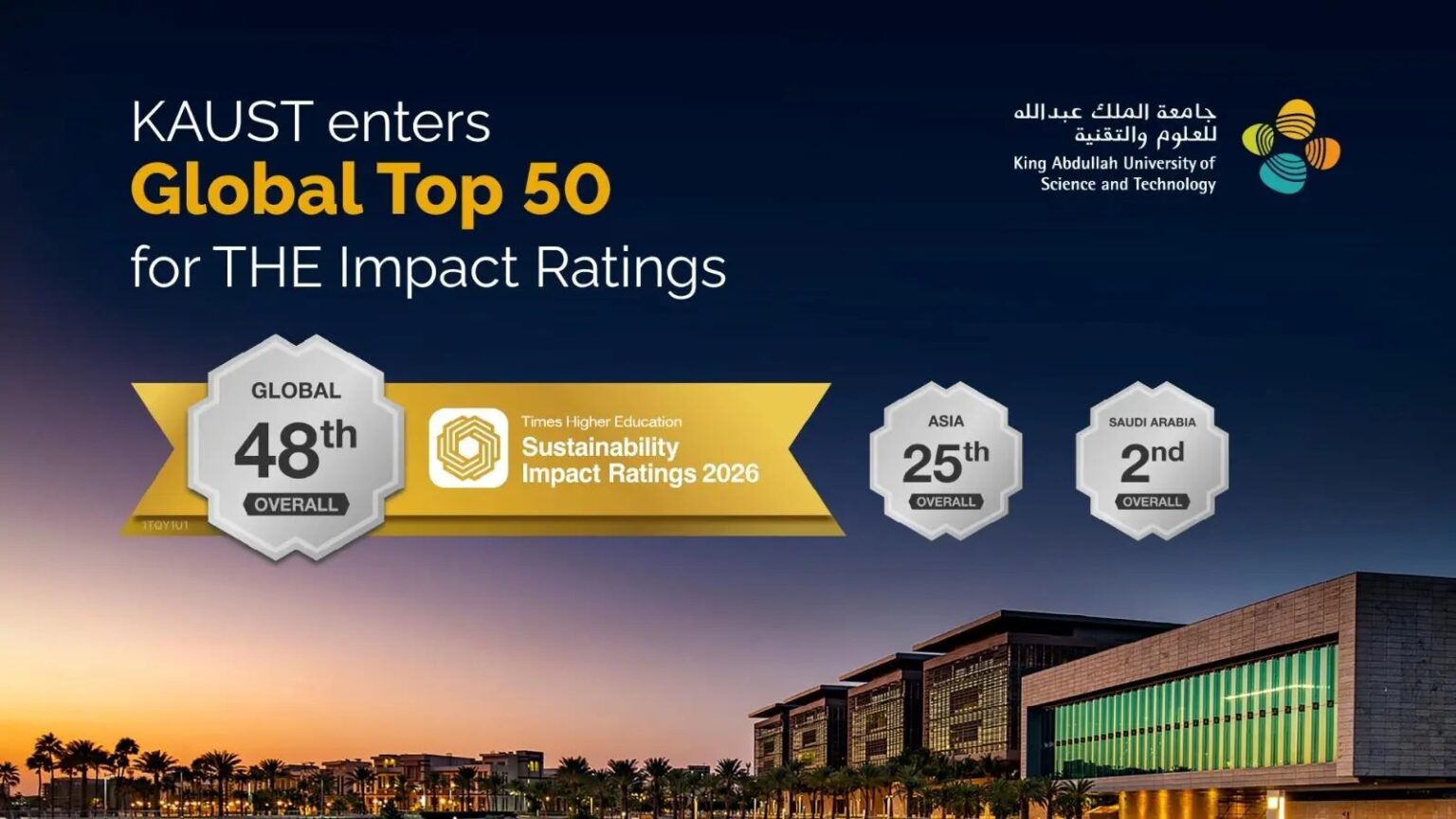 KAUST Enters Global Top 50 in Times Higher Education Impact Rankings 2026