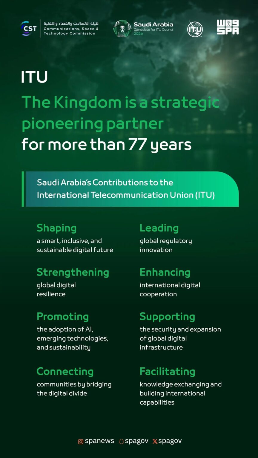 ITU: Saudi Arabia Pioneering Strategic Partner in Shaping Sustainable Digital Future for 77 Years
