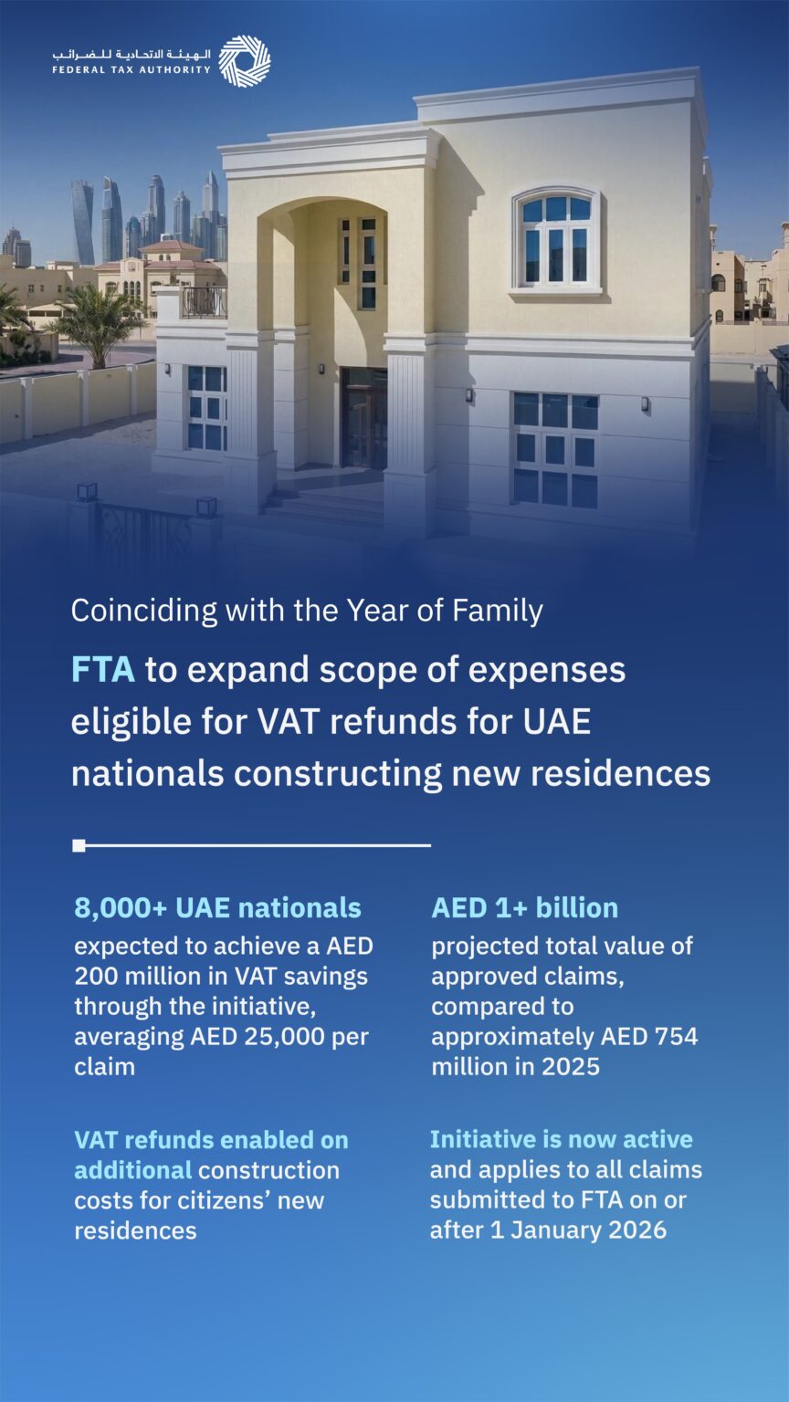 FTA to expand scope of expenses eligible for VAT refunds for UAE nationals constructing new residences