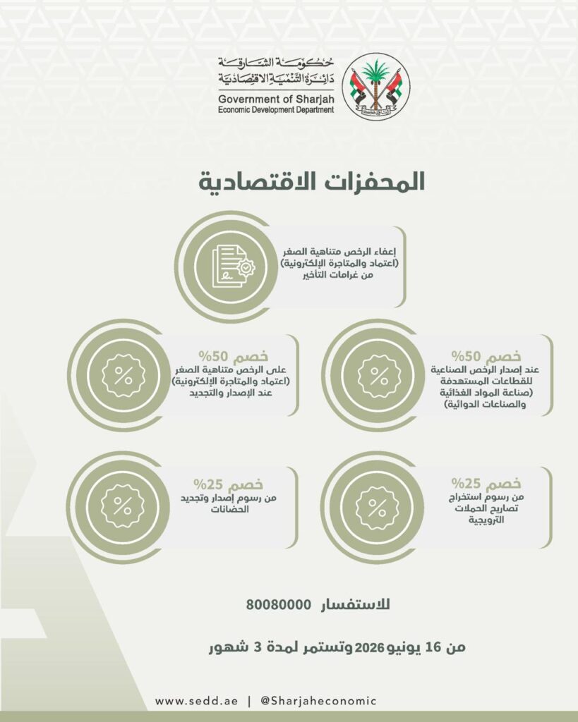اقتصادية الشارقة تبدأ تطبيق حزمة التسهيلات الاقتصادية الحكومية لتعزيز بيئة الأعمال