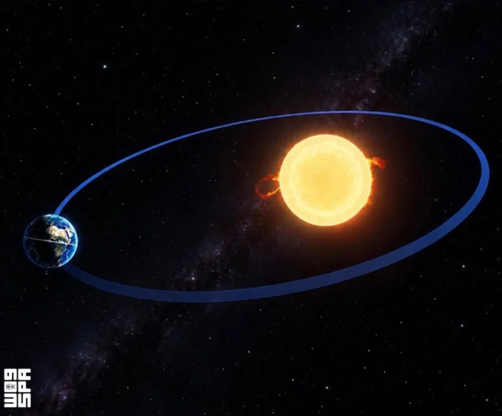 Earth reaches farthest point from Sun Monday night