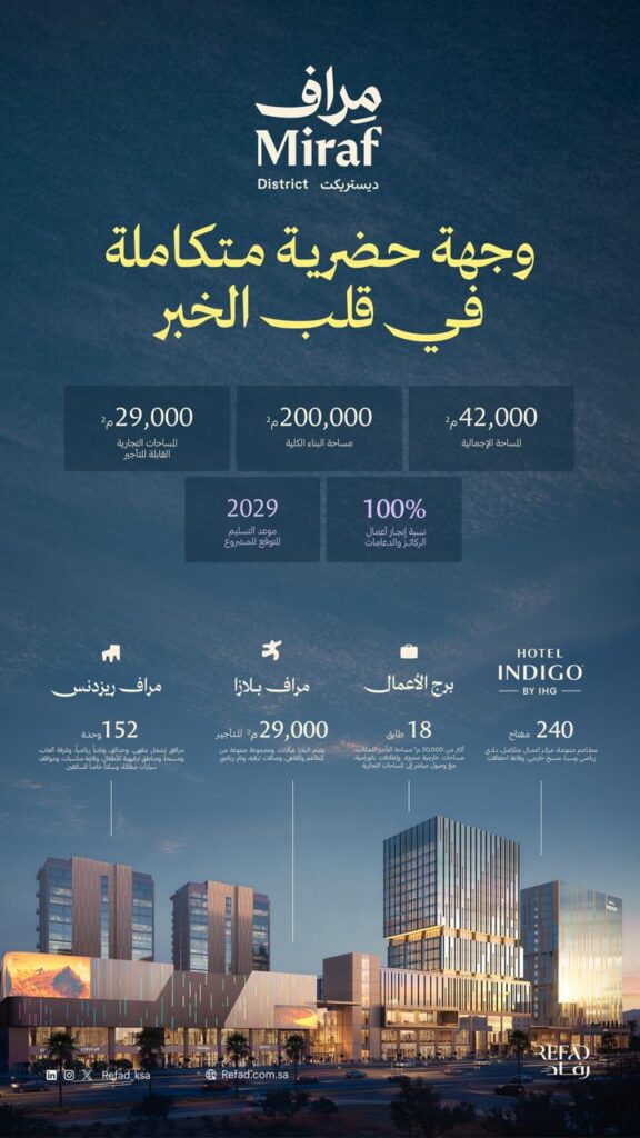 “رفاد” تواصل تطوير “مِراف ديستريكت” أحد أبرز المشاريع متعددة الاستخدامات في الخبر