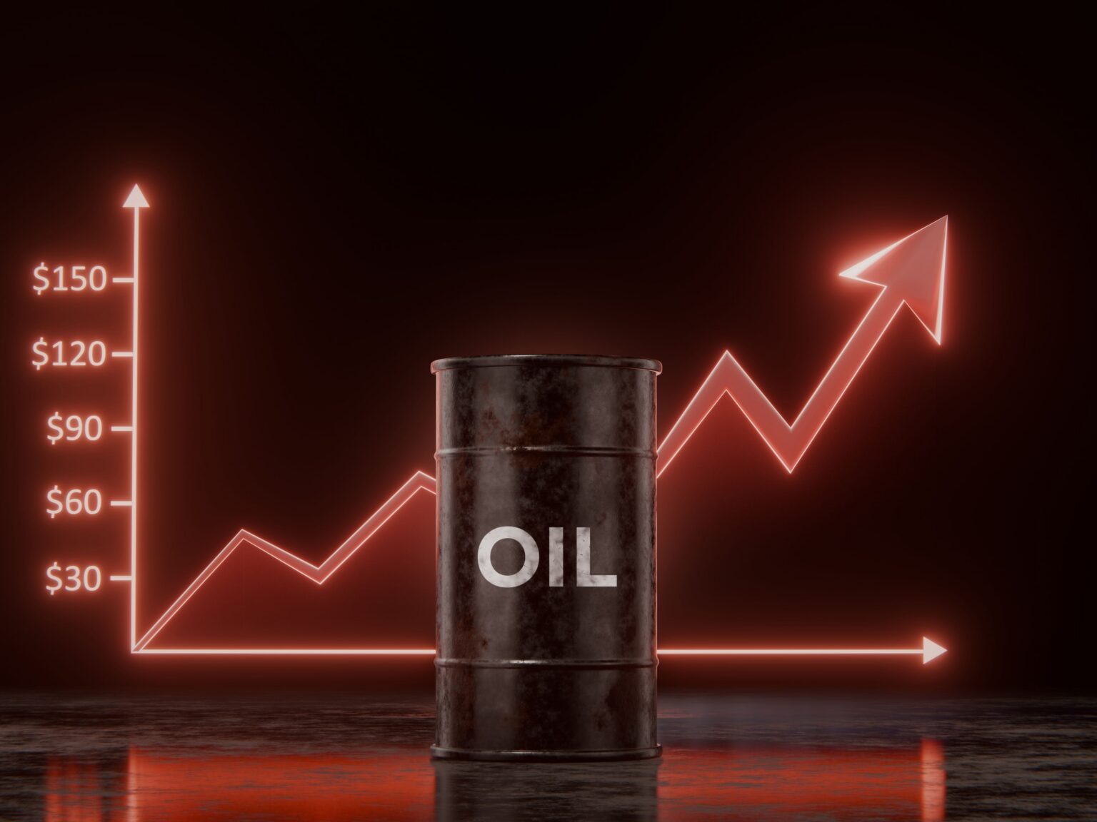 النفط يتجه نحو مكاسب أسبوعية بـ 13.5%
