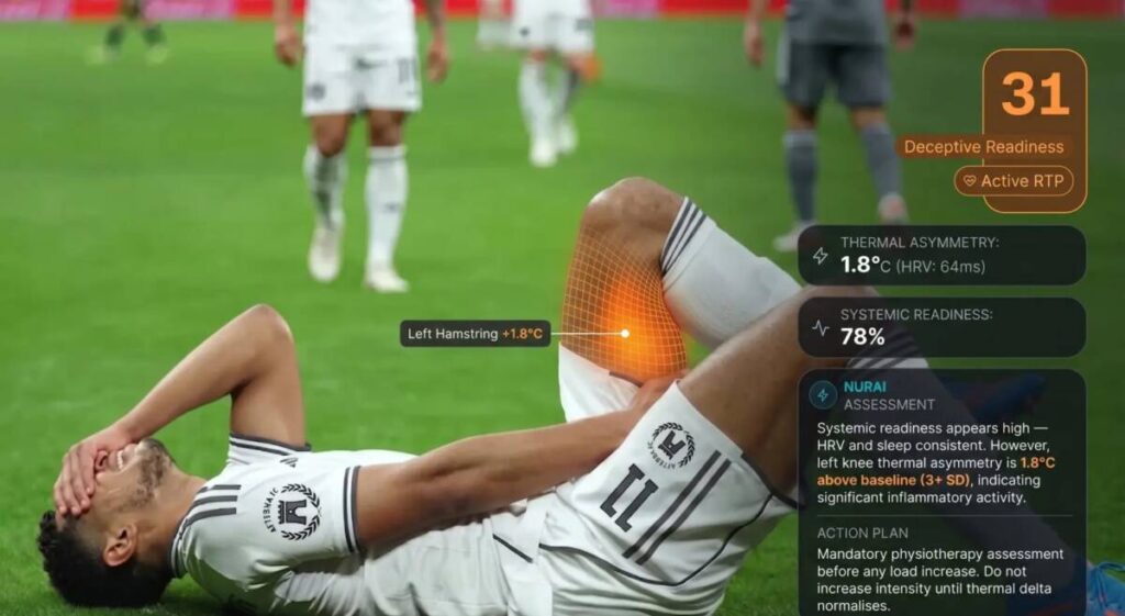 Amplifai Health Introduces NUR to Bring Thermal Intelligence to Athlete Performance