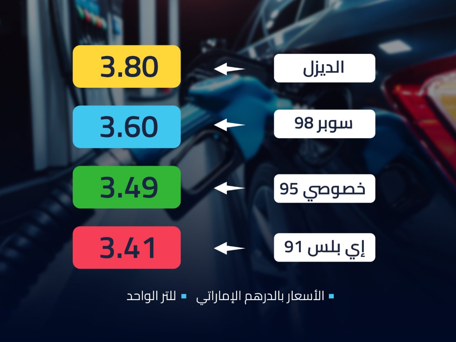 UAE Fuel Price Committee announces prices for August