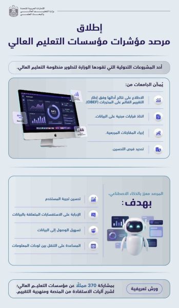 “التعليم العالي” تطلق مرصداً ذكياً لقياس أداء الجامعات ودعم اتخاذ القرار