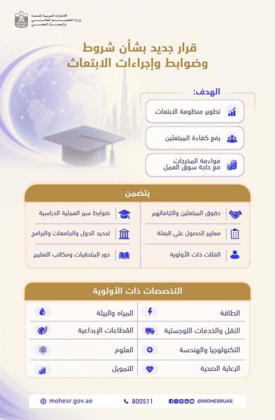 “التعليم العالي” ترفع كفاءة منظومة الابتعاث وتربط مخرجاتها بأولويات الاقتصاد الوطني