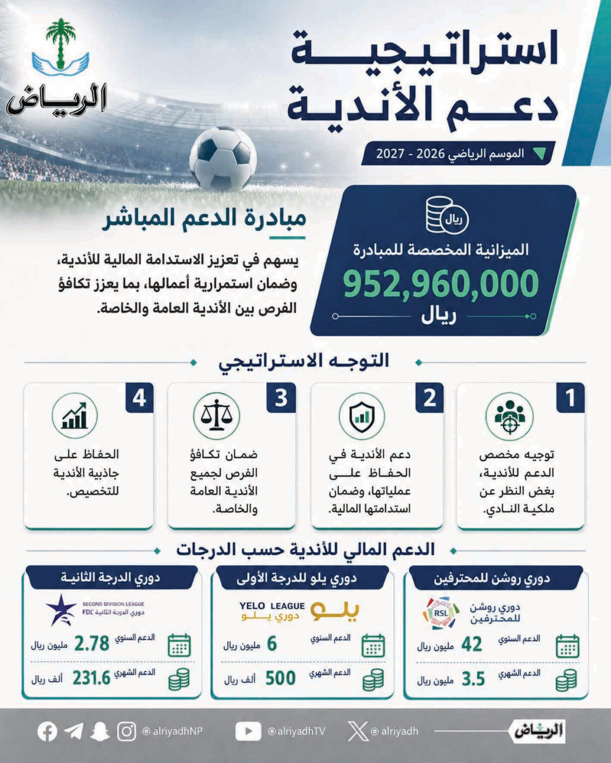 إطلاق إستراتيجية دعم الأندية الرياضية 2026