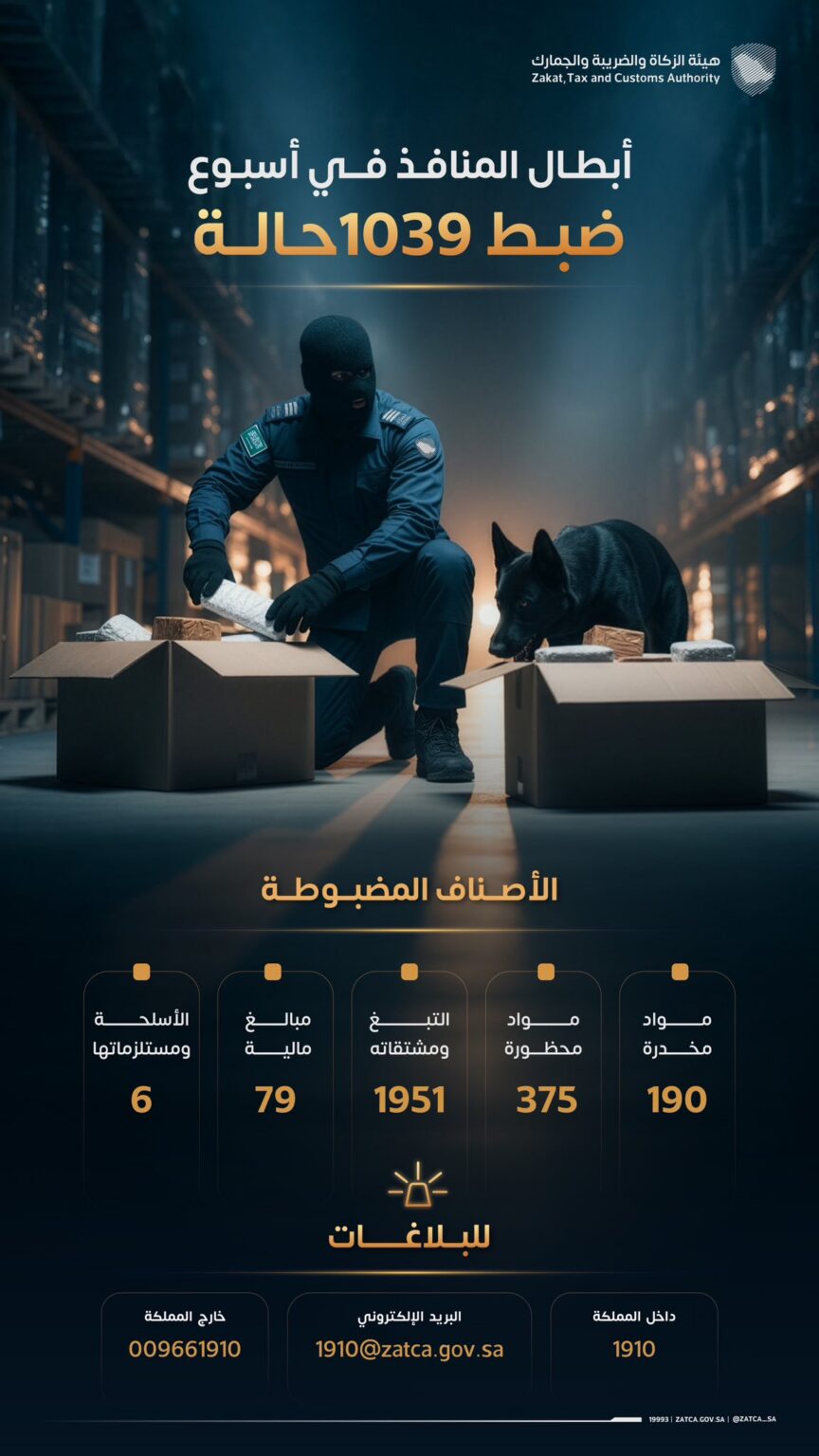 “المنافذ الجمركية” تسجل 1039 حالة ضبط خلال أسبوع