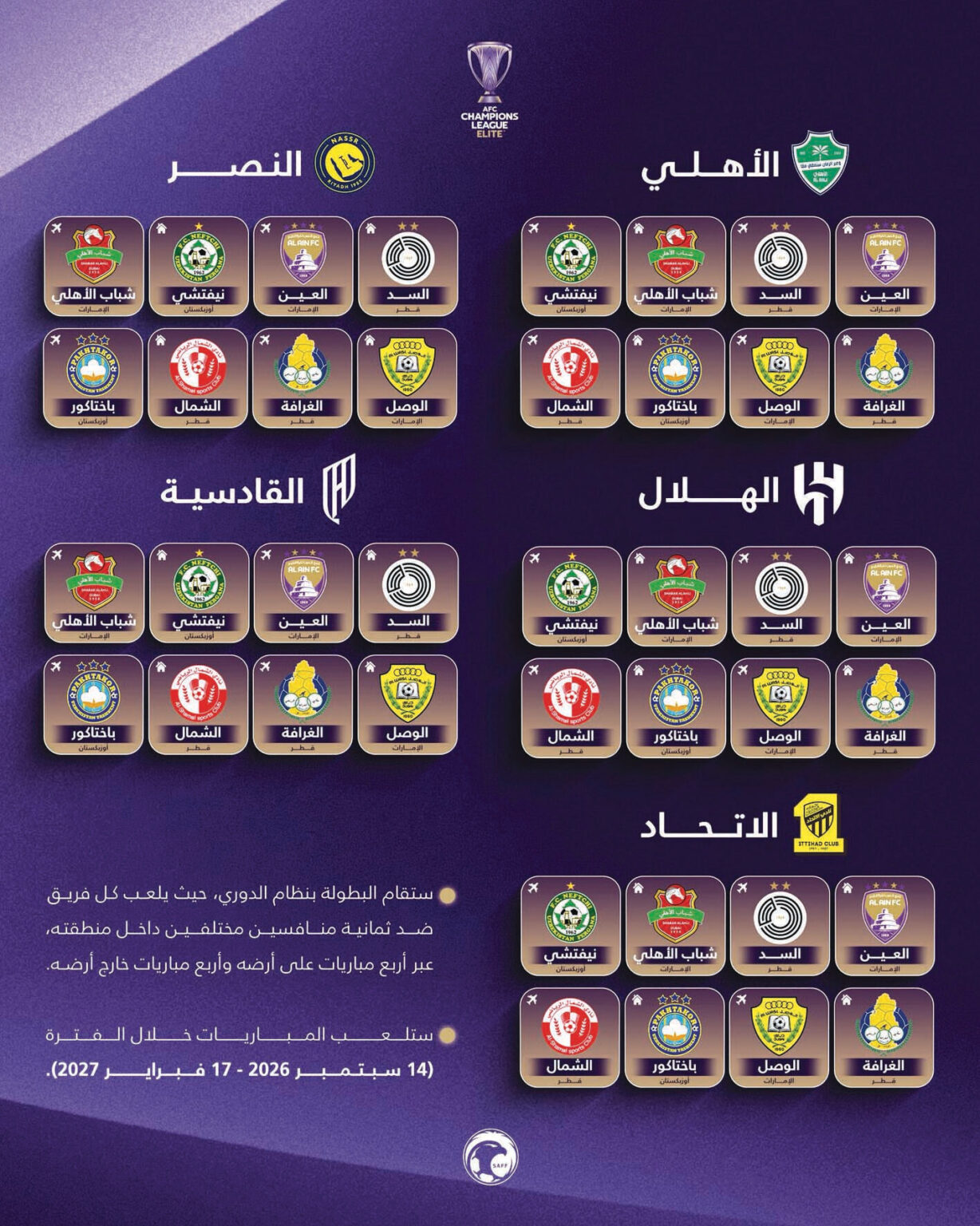 الخماسي يدشن مشواره في «نخبة آسيا» بمواجهات ثقيلة