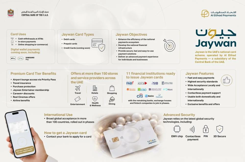 Dubai Finance, Digital Dubai enable Jaywan on DubaiPay