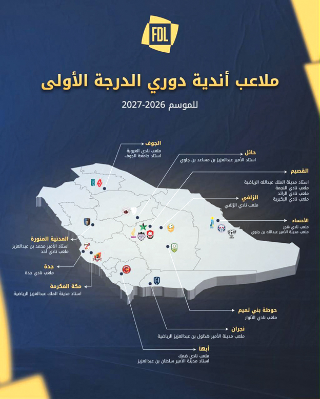 9 مناطق ترسم خارطة «يلو»