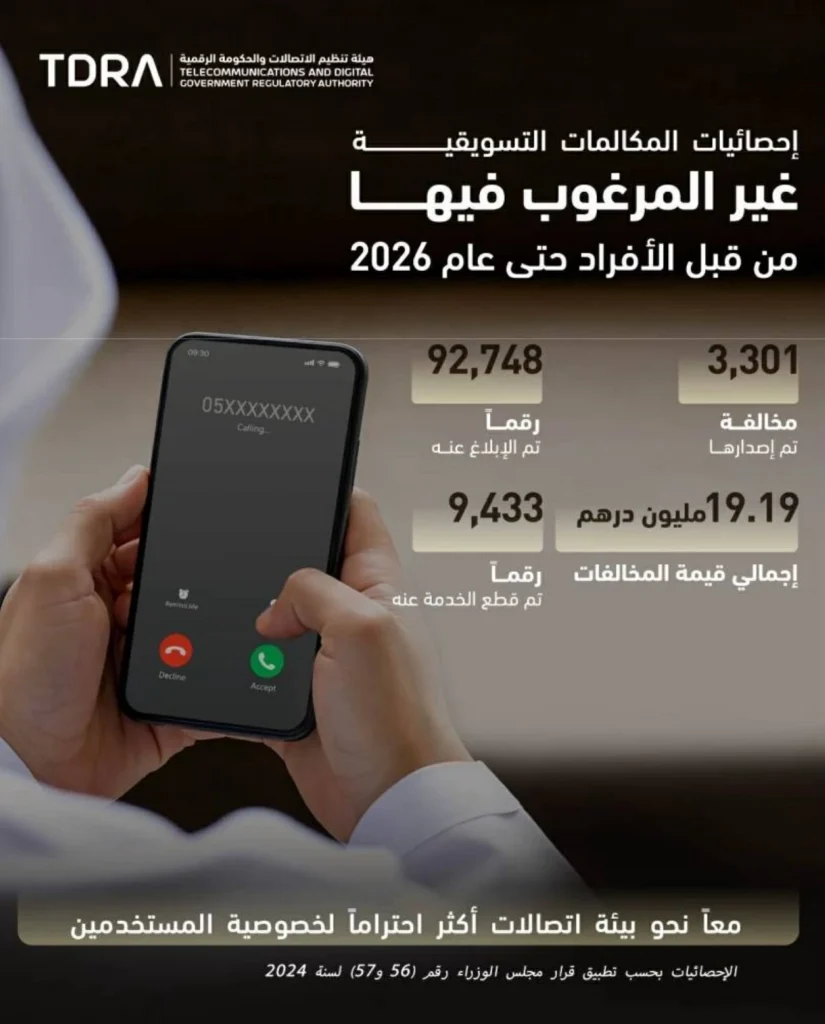 3301 مخالفة المكالمات التسويقية في الإمارات للنصف الأول