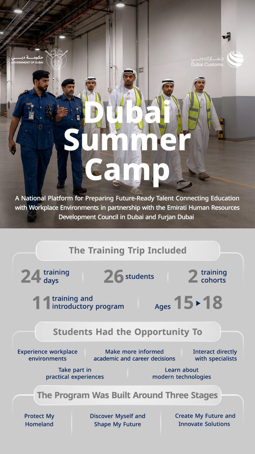 Dubai Customs turns summer camps into platform for future workforce preparation