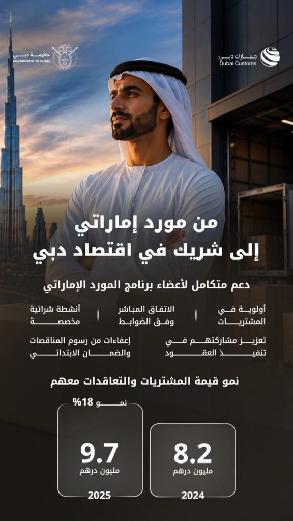 Dubai Customs strengthens Emirati suppliers’ presence in government projects