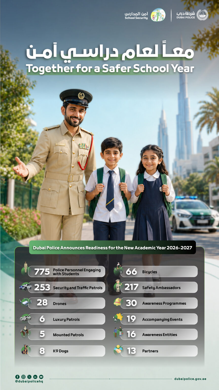 Dubai Police deploys 253 patrols, 28 drones to ensure school safety for new academic year