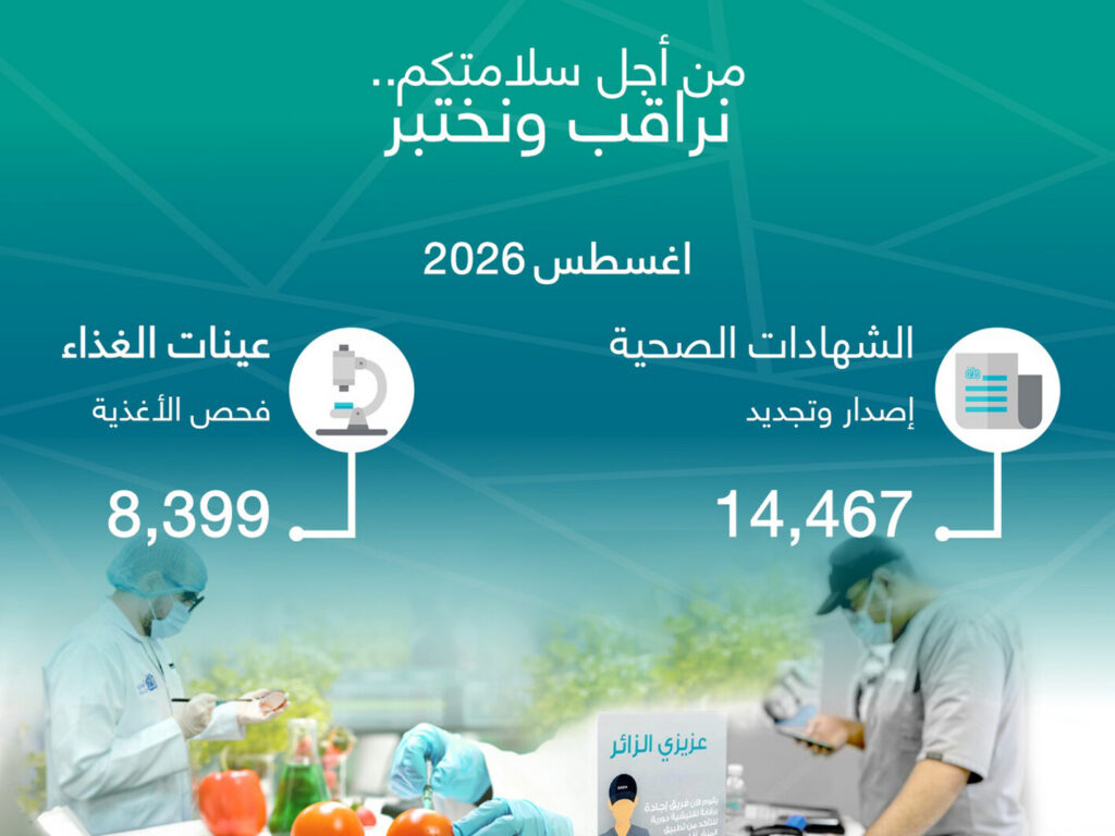 جدة.. إصدار وتجديد 14,467 شهادة صحية