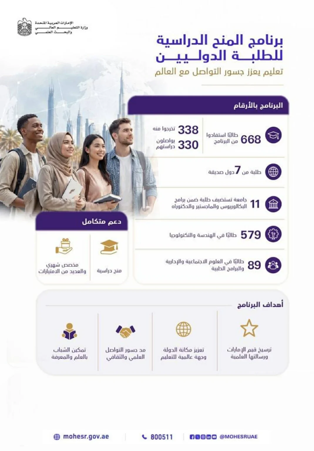 668 طالباً من 7 دول يستفيدون من المنح للطلبة الدوليين