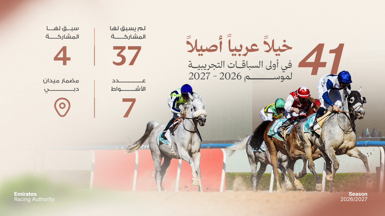 الإمارات لسباق الخيل تعلن مشاركة 41 خيلاً في "التجريبي الأول" للموسم الجديد