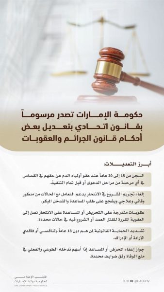 حكومة الإمارات تصدر مرسوماً بقانون اتحادي بتعديل بعض أحكام قانون الجرائم والعقوبات