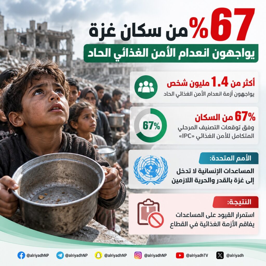 الأمم المتحدة تحذر من تفاقم انعدام الأمن الغذائي في غزة