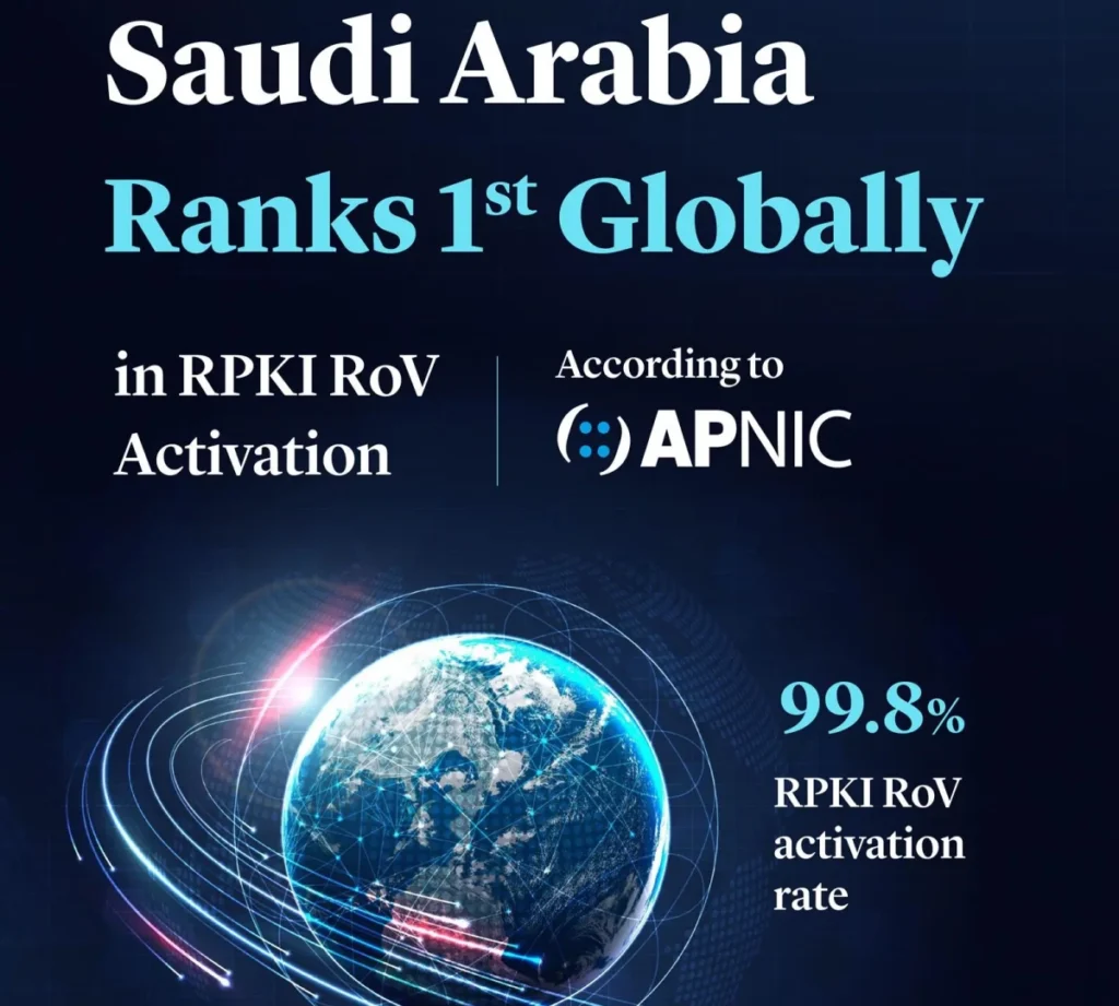 Saudi Arabia ranks first globally in activating ‘RPKI Rov’ technology