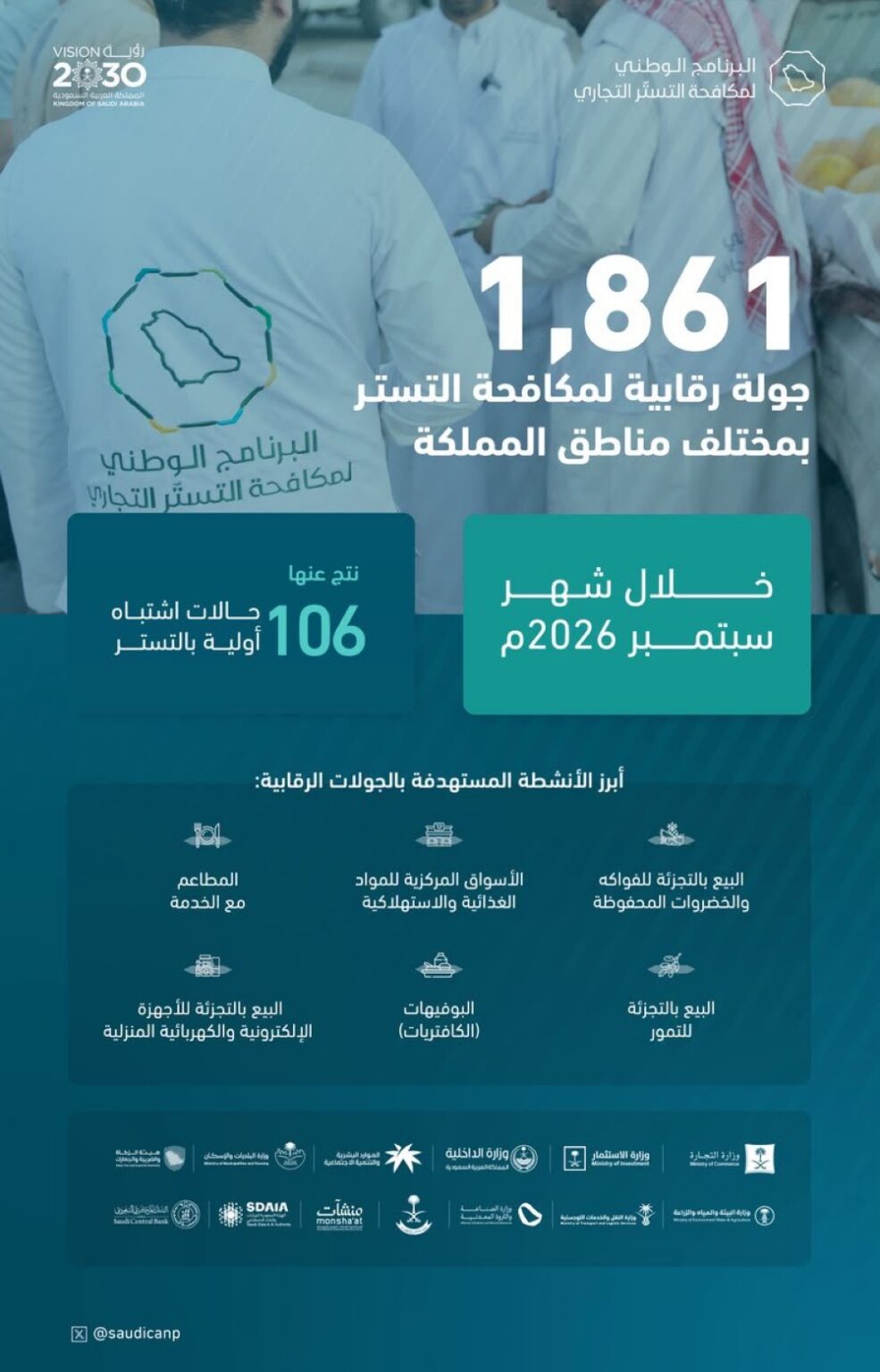 السجن و5 ملايين ريال غرامة.. ضبط 106 حالات اشتباه بالتستر التجاري