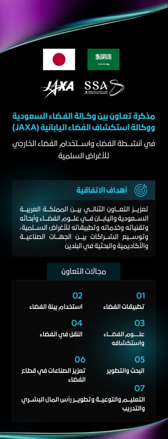 تستهدف 7 مجالات.. مذكرة تعاون بين المملكة واليابان في مجال الفضاء