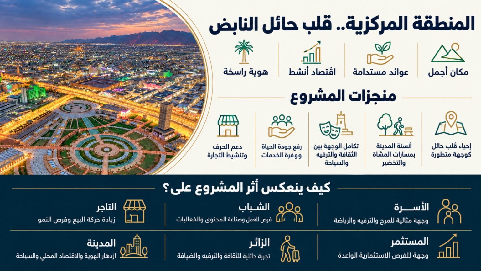 المنطقة المركزية بحائل.. رؤيةٌ استراتيجية لازدهار محلي وطموح عالمي