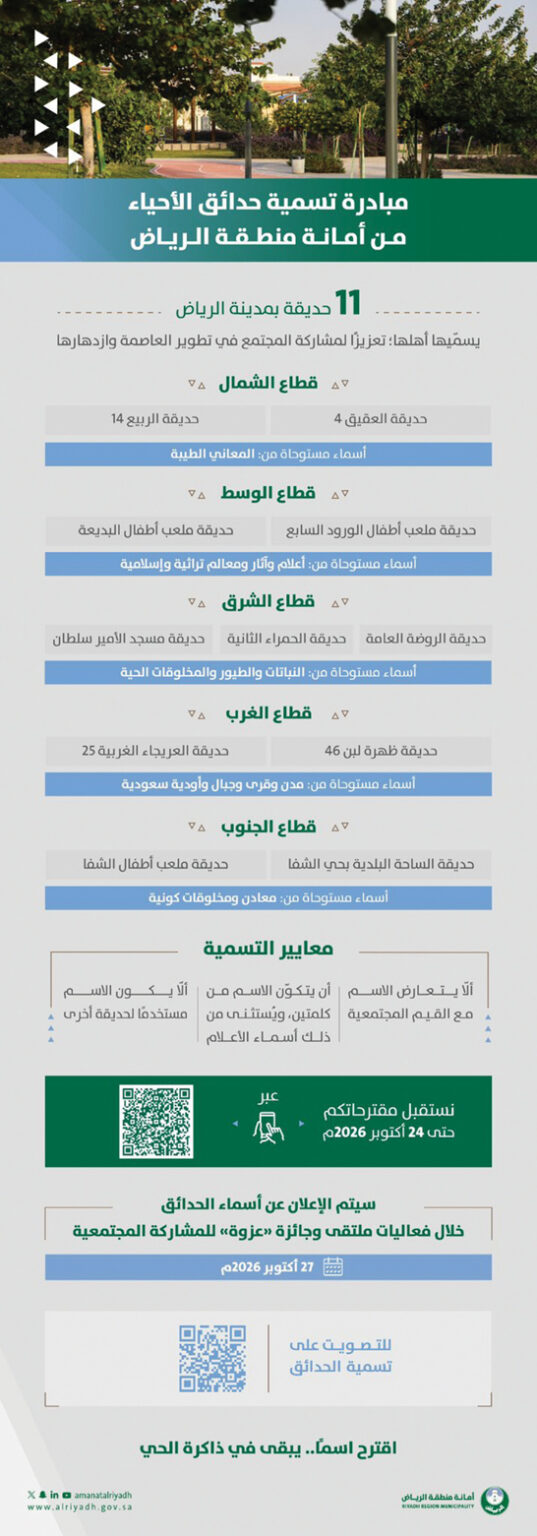أمانة الرياض تدعو السكان للمشاركة في تسمية 17 حديقة