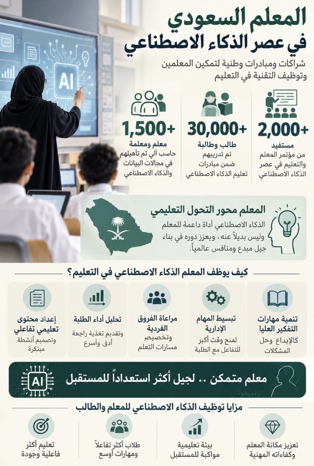 المعلم والذكاء الاصطناعي.. مكانة لا تتراجع
