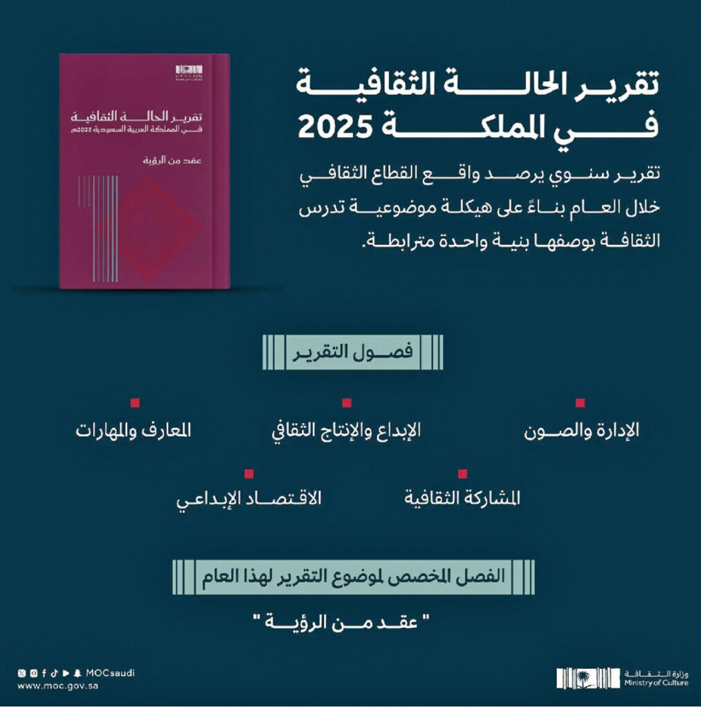 وزارة الثقافة تُصدر النسخة السابعة من تقرير الحالة الثقافية
