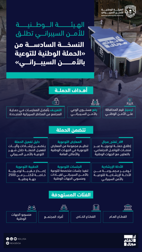 «لا تفتح مجال» تصل إلى أكثر من 2000 جهة وطنية لتعزيز الممارسات الآمنة في الفضاء السيبراني