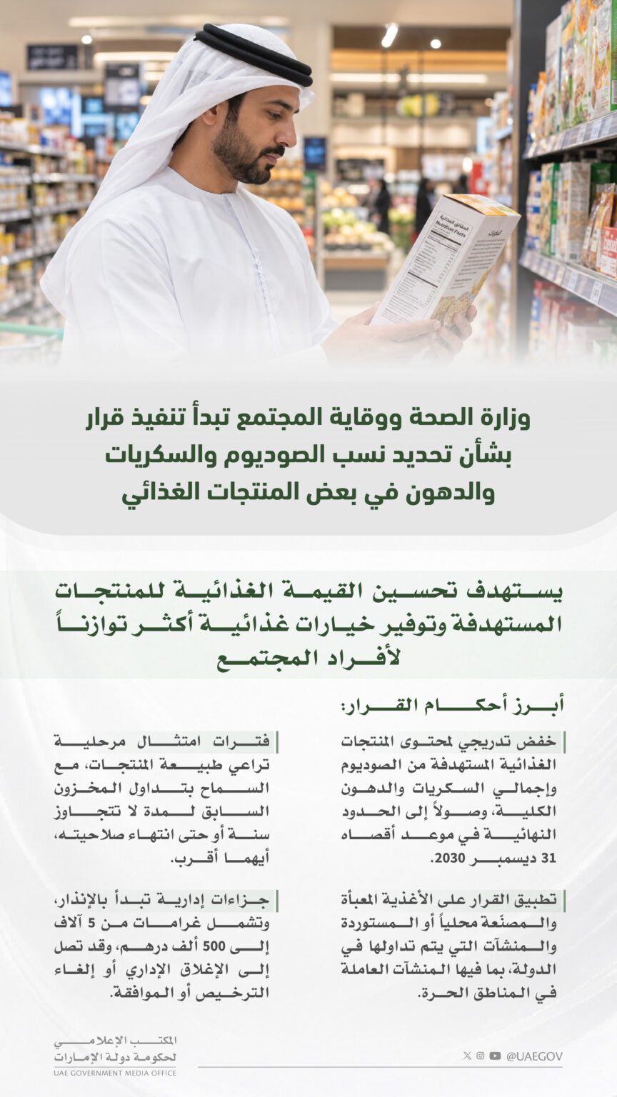 MoHAP starts implementing resolution setting caps on levels of sodium, sugar, fats in selected food products