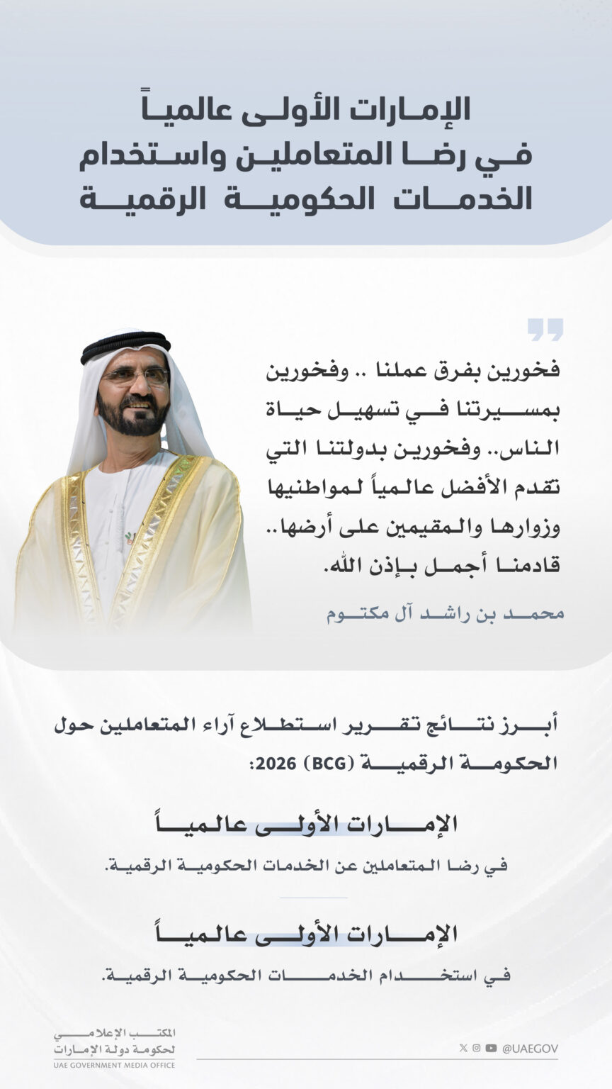 الإمارات الأولى عالميا في رضا المتعاملين واستخدام الخدمات الحكومية الرقمية