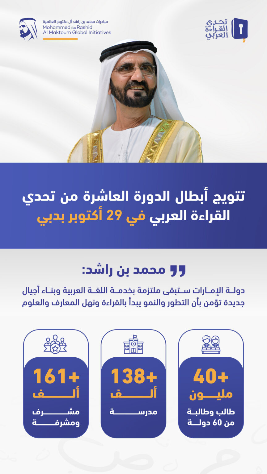 Arab Reading Challenge to crown winners among 40 million students across 60 countries on October 29